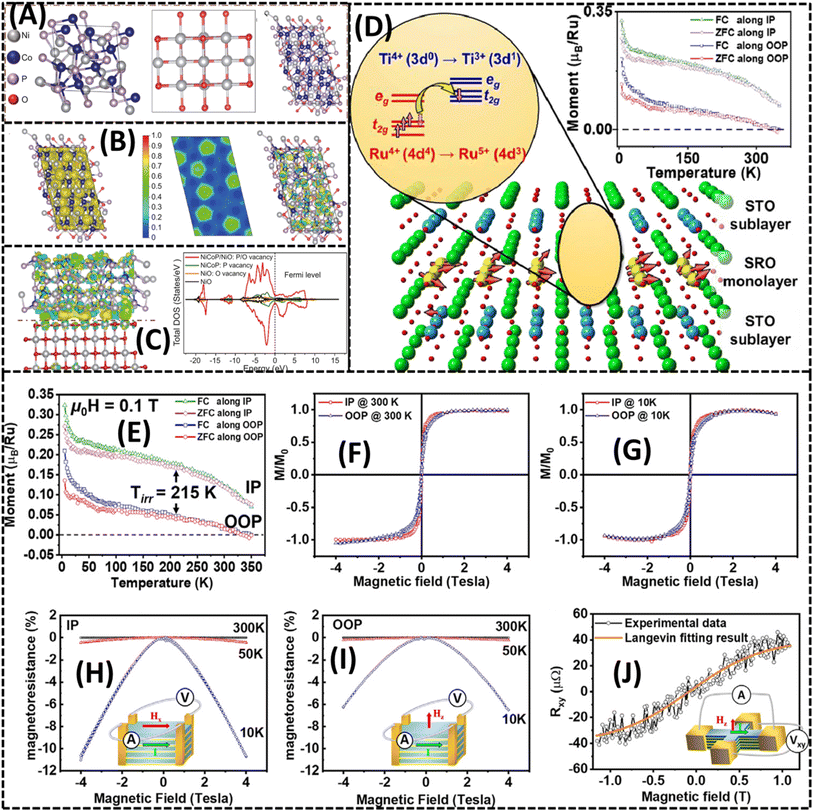 image file: d5na00895f-f7.tif
