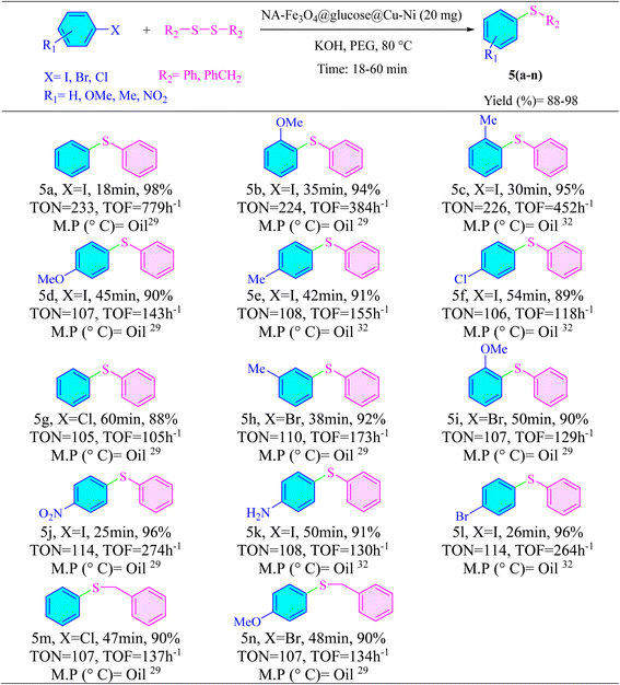 image file: d5na00899a-u4.tif
