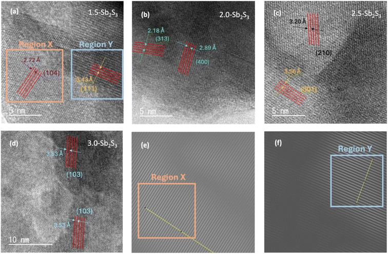 image file: d5na00901d-f2.tif