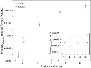 image file: d5na00906e-f2.tif