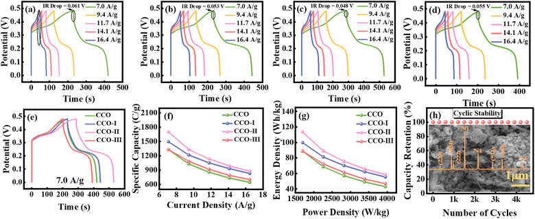image file: d5na00916b-f6.tif