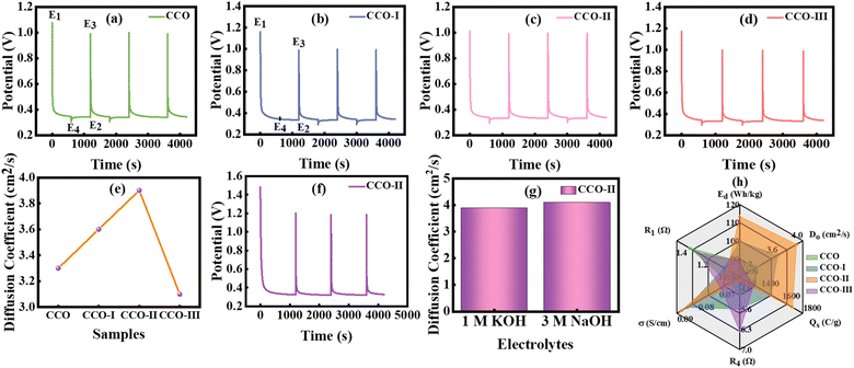 image file: d5na00916b-f9.tif