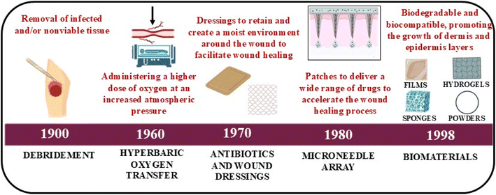 image file: d5na00945f-f3.tif