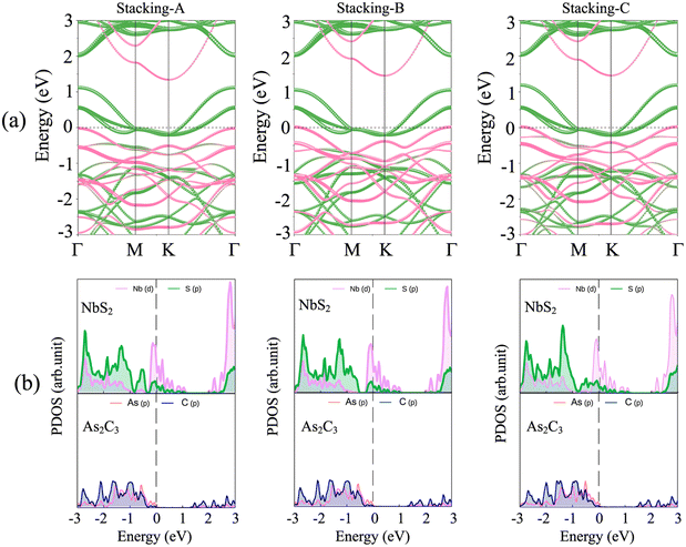 image file: d5na00949a-f3.tif