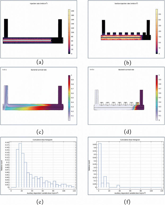 image file: d5na00955c-f6.tif