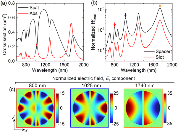 image file: d5na00985e-f2.tif