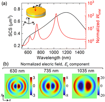 image file: d5na00985e-f3.tif