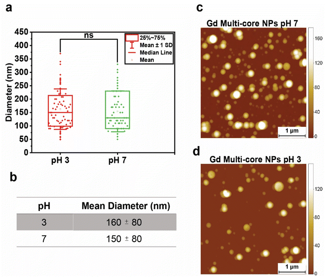 image file: d5na01005e-f4.tif