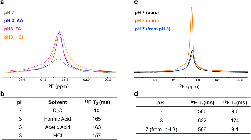 image file: d5na01005e-f5.tif