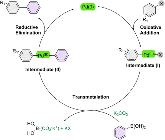 image file: d5na01048a-s2.tif