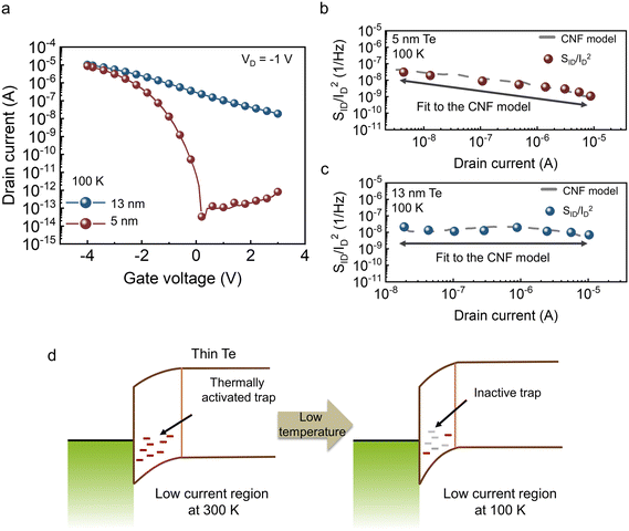 image file: d5na01062d-f3.tif