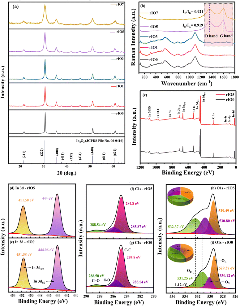 image file: d5na01092f-f2.tif