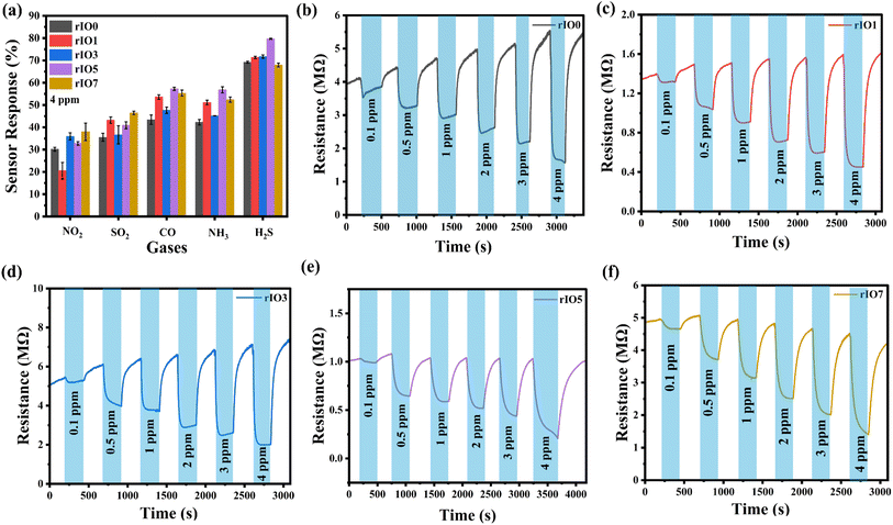 image file: d5na01092f-f4.tif