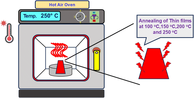 image file: d5na01136a-s1.tif
