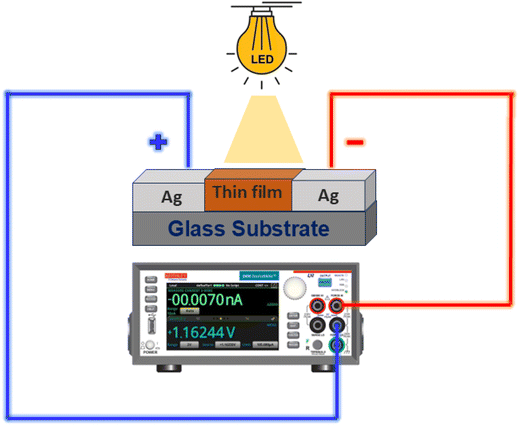 image file: d5na01136a-s2.tif