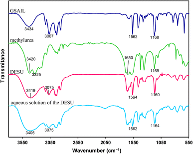 image file: d5na01151e-f2.tif