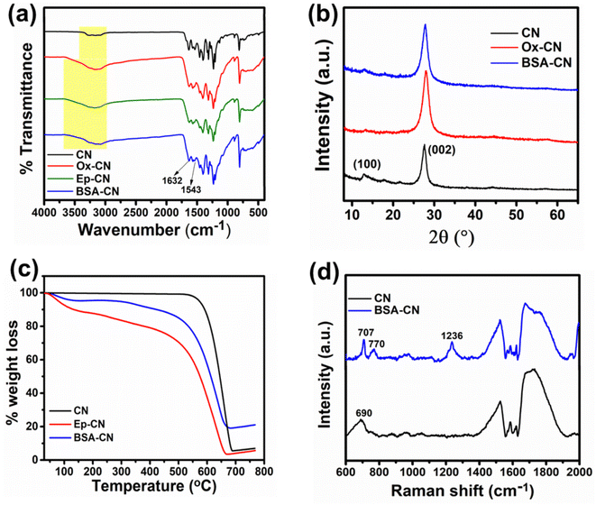 image file: d5na01167a-f2.tif