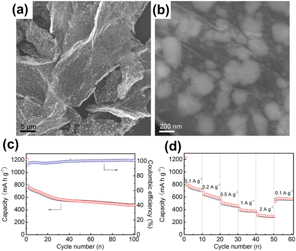 image file: d5nh00380f-f2.tif