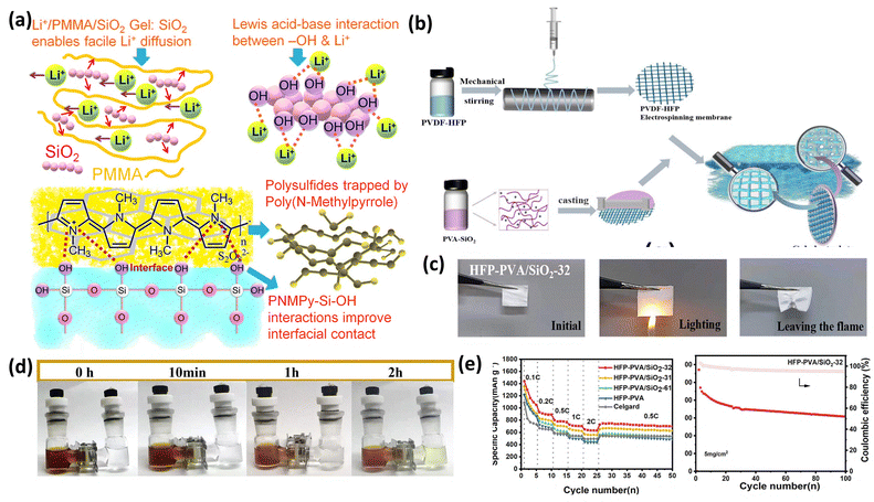 image file: d5nh00390c-f16.tif