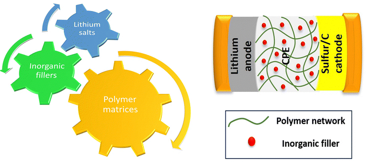 image file: d5nh00390c-f17.tif