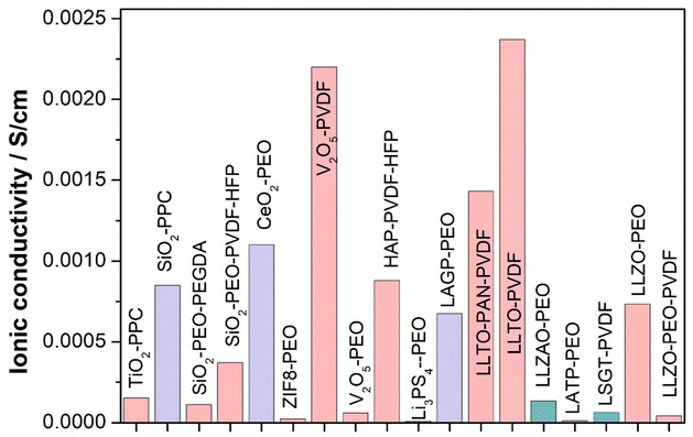 image file: d5nh00390c-f18.tif