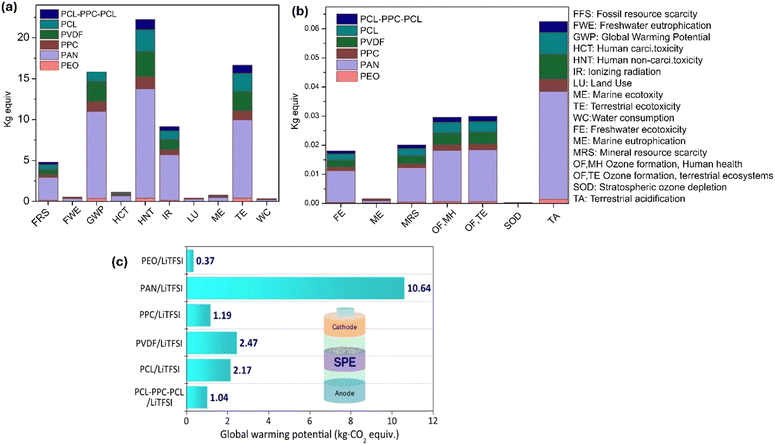 image file: d5nh00390c-f25.tif