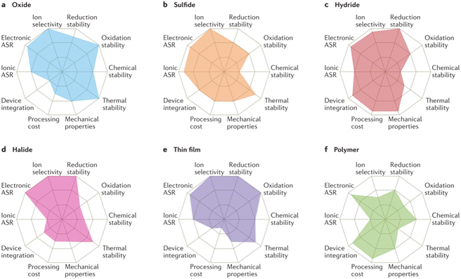 image file: d5nh00390c-f4.tif