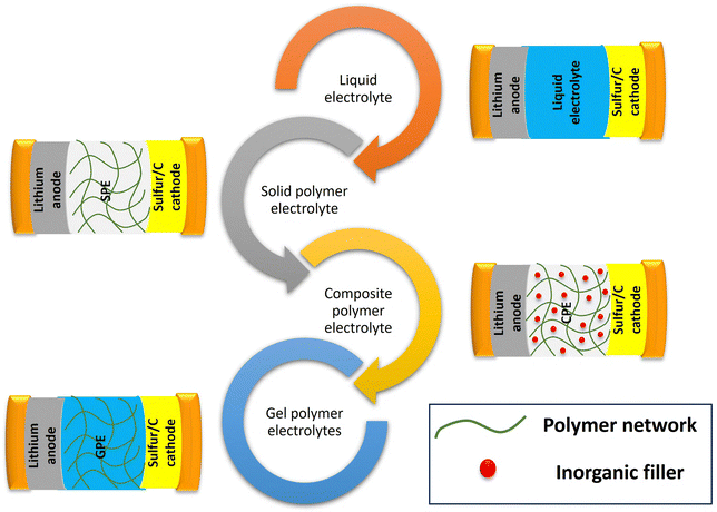 image file: d5nh00390c-f7.tif