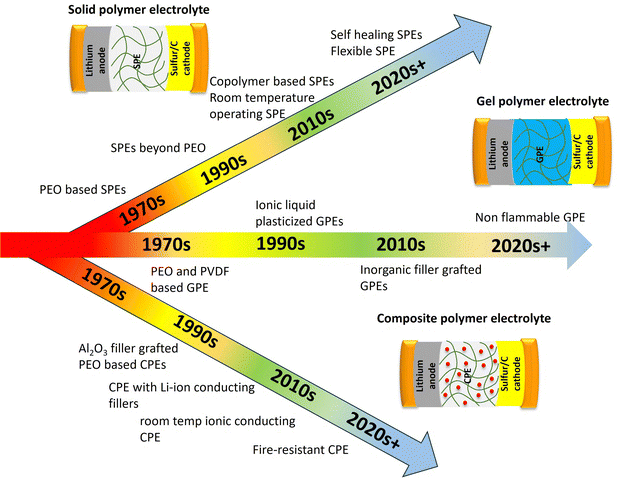 image file: d5nh00390c-f8.tif