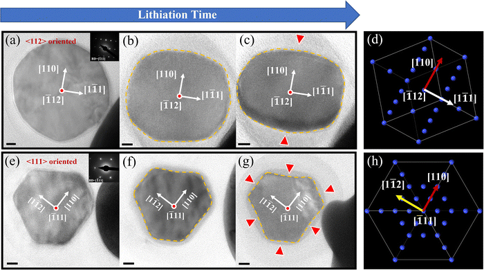 image file: d5nh00486a-f3.tif