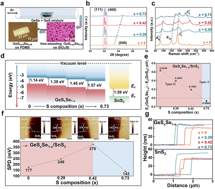 image file: d5nh00508f-f1.tif