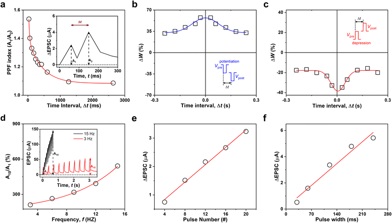 image file: d5nh00623f-f4.tif