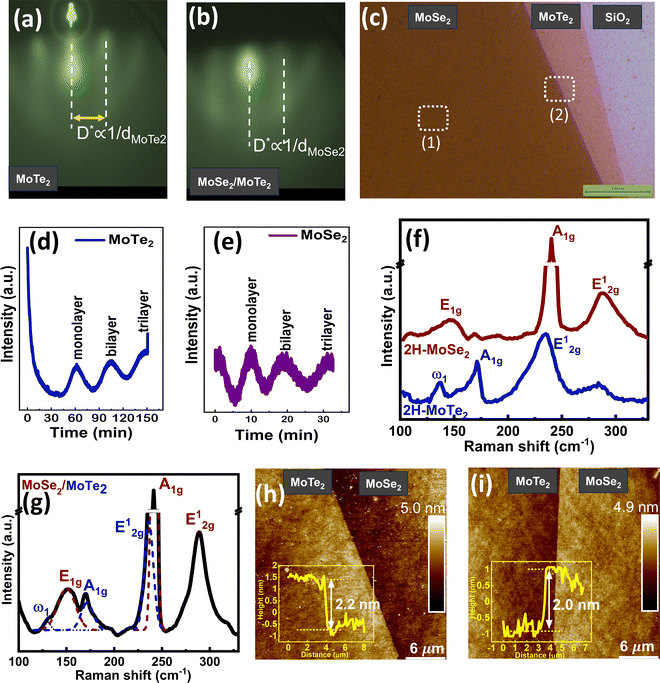 image file: d5nh00663e-f1.tif