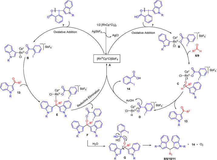 image file: d5nj03073k-s2.tif