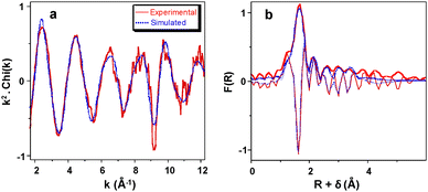 image file: d5nj03345d-f2.tif