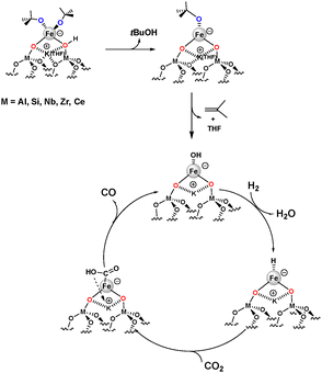 image file: d5nj03345d-s1.tif
