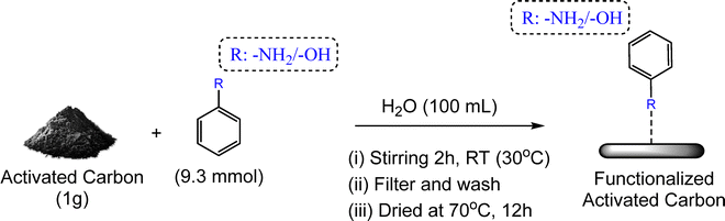 image file: d5nj03430b-s1.tif