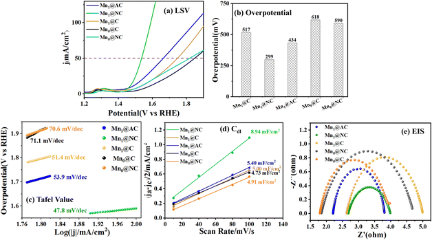 image file: d5nj03611a-f3.tif