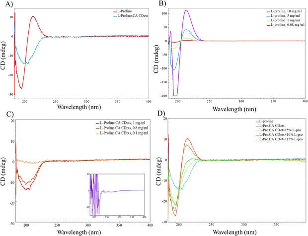 image file: d5nj04463d-f3.tif