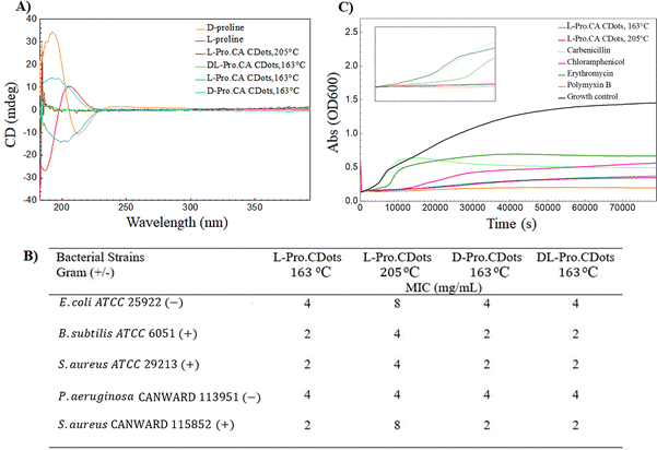 image file: d5nj04463d-f4.tif