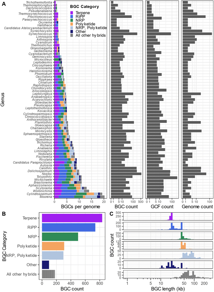 image file: d5np00016e-f2.tif