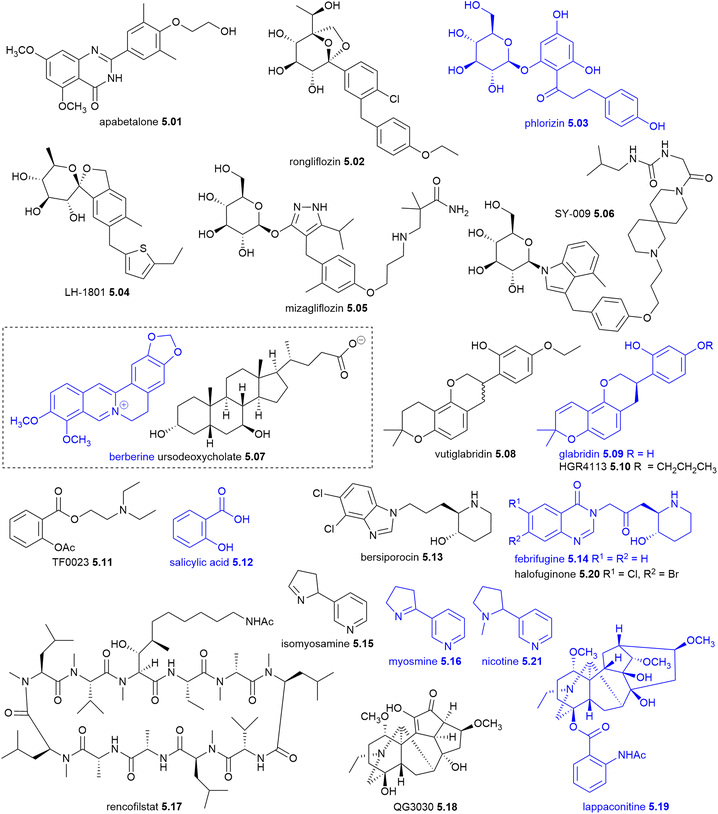 image file: d5np00031a-u12.tif