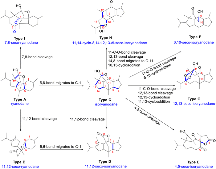 image file: d5np00052a-s1.tif