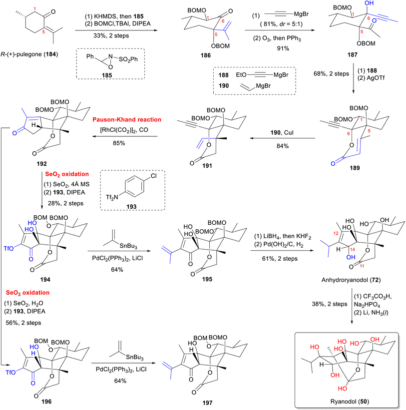 image file: d5np00052a-s13.tif