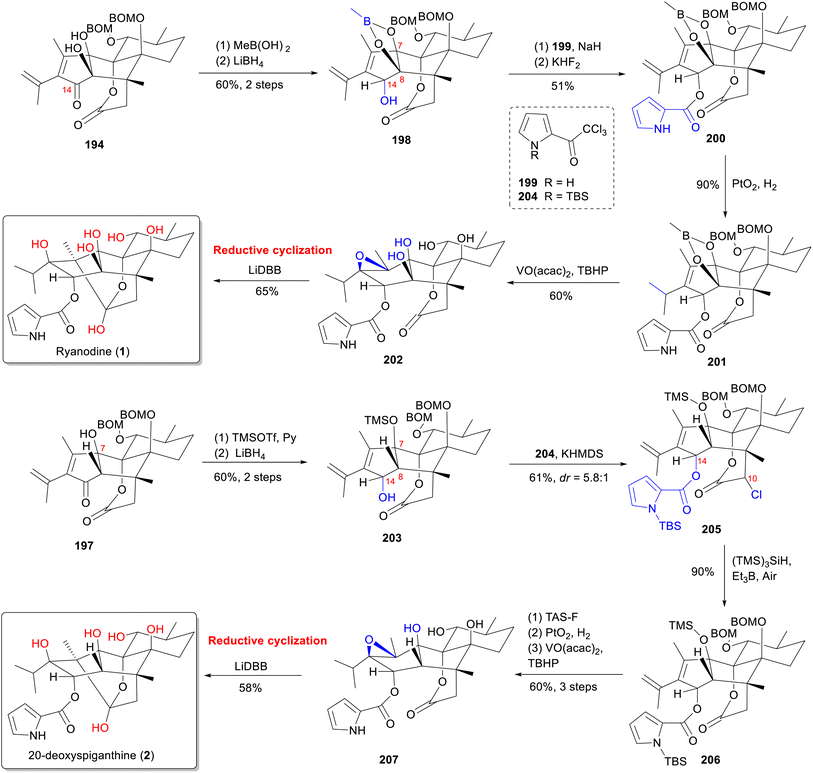 image file: d5np00052a-s14.tif