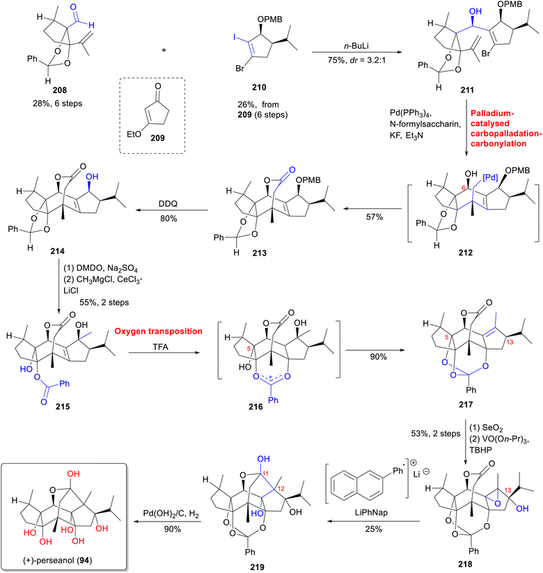 image file: d5np00052a-s15.tif