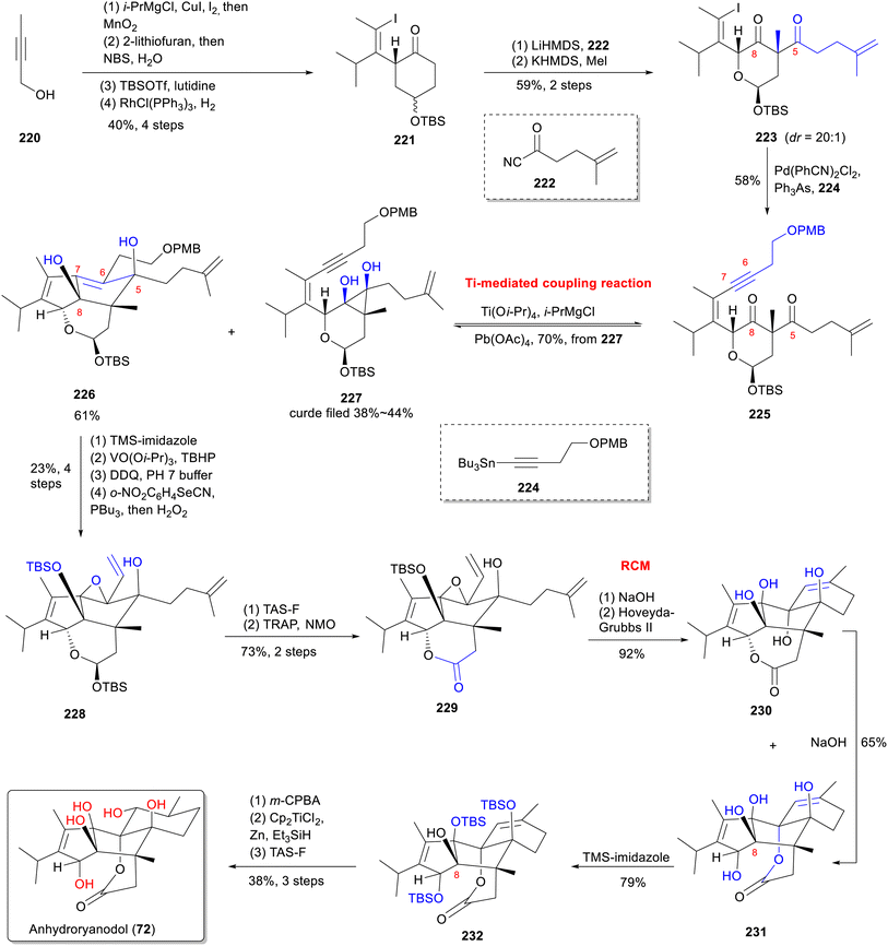 image file: d5np00052a-s16.tif