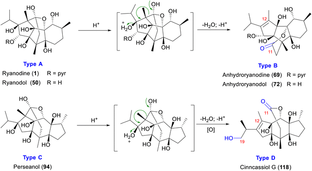 image file: d5np00052a-s2.tif
