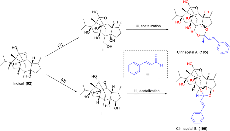image file: d5np00052a-s4.tif