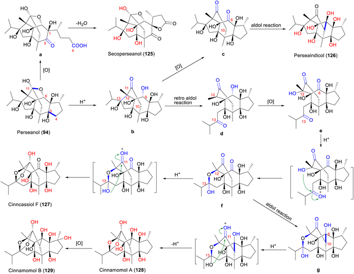 image file: d5np00052a-s5.tif